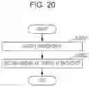 Fig. 20 - Risk information processing method and server device