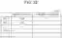 Fig. 22 - Risk information processing method and server device