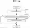 Fig. 24 - Risk information processing method and server device