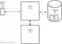 Fig. 01 - SYSTEM AND METHOD FOR PRESERVING FORESTS AND CERTIFYING THE SUPPLY CHAIN OF LUMBER