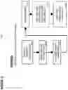 Fig. 12 - SYSTEM AND METHOD FOR PRESERVING FORESTS AND CERTIFYING THE SUPPLY CHAIN OF LUMBER