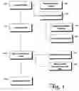 Fig. 02 - METHOD FOR PERFORMING REGISTRATION AUDITS