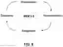 Fig. 07 - Systems and methods for business processing modelling