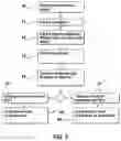 Fig. 10 - Systems and methods for business processing modelling