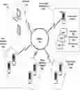 Fig. 01 - System and method for social filtering of comments