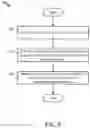 Fig. 06 - Opportunistic multi-party reminders based on sensory data