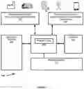 Fig. 08 - SMART WASTE MANAGEMENT SYSTEM