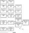 Fig. 09 - SMART WASTE MANAGEMENT SYSTEM
