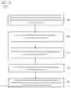 Fig. 07 - Incentive-based waste reduction system and method thereof