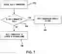 Fig. 08 - System and methods for international ACH transactions