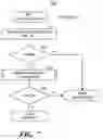 Fig. 08 - Protocol framework for supporting protocol flows