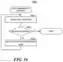 Fig. 17 - Protocol framework for supporting protocol flows