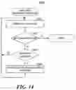 Fig. 15 - Protocol flow for proposing a transaction