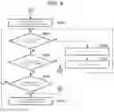 Fig. 05 - Checkout system and method