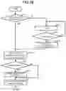 Fig. 13 - METHOD FOR PROCESSING A PURCHASE TRANSACTION USING A PLURALITY OF TRANSACTION SYSTEMS