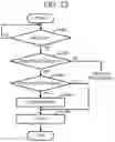 Fig. 19 - METHOD FOR PROCESSING A PURCHASE TRANSACTION USING A PLURALITY OF TRANSACTION SYSTEMS