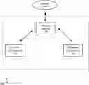Fig. 01 - Transaction processing by multiple devices