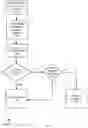 Fig. 06 - Transaction processing by multiple devices