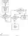 Fig. 07 - Transaction processing by multiple devices