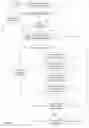 Fig. 05 - Systems and methods for administering mobile applications using pre-loaded tokens