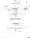 Fig. 03 - Systems and methods for generating and administering mobile applications using pre-loaded tokens