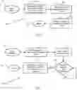 Fig. 07 - Systems and methods for providing personal rewards in a trustless ecosystem