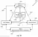 Fig. 12 - Systems and methods for providing personal rewards in a trustless ecosystem