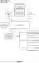 Fig. 05 - Method and system for asynchronous mobile payments for multiple in-person transactions conducted in parallel