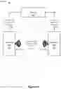 Fig. 28 - Method and system for asynchronous mobile payments for multiple in-person transactions conducted in parallel