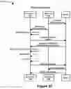 Fig. 32 - Method and system for asynchronous mobile payments for multiple in-person transactions conducted in parallel