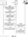Fig. 05 - Method and apparatus for offline payment, service processing, and payment processing