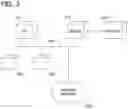 Fig. 04 - Systems and methods for tokenless authentication of consumers during payment transactions
