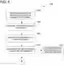 Fig. 05 - Systems and methods for tokenless authentication of consumers during payment transactions