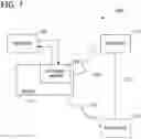 Fig. 08 - Systems and methods for tokenless authentication of consumers during payment transactions