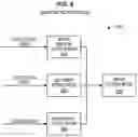 Fig. 09 - Multitrack performance scoring for assets comprising digital media