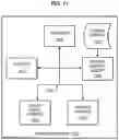 Fig. 12 - Multitrack performance scoring for assets comprising digital media