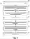 Fig. 08 - Automated creative extension selection for content performance optimization