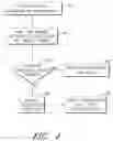 Fig. 05 - System and method of optimizing matching of leads