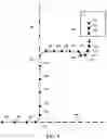 Fig. 08 - Systems and methods for sharing location information