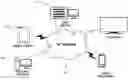 Fig. 01 - System, Method, and Computer Program for Improving Customer Experience and Sales Effectiveness in the Eye-wear Purchasing Decision