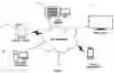Fig. 02 - System, Method, and Computer Program for Improving Customer Experience and Sales Effectiveness in the Eye-wear Purchasing Decision