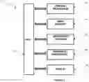 Fig. 03 - System, Method, and Computer Program for Improving Customer Experience and Sales Effectiveness in the Eye-wear Purchasing Decision
