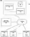 Fig. 01 - Network-based marketplace service pricing tool for facilitating purchases of bundled services and products