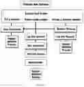 Fig. 20 - FEATURE CODES AND BONUSES IN VIRTUAL WORLDS
