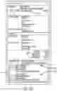Fig. 10 - SYSTEMS AND METHODS FOR PROVIDING ELECTRONIC SERVICES AT A POINT OF SALE