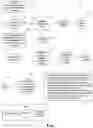 Fig. 07 - User management of subscriptions to multiple social network platforms