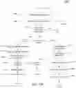 Fig. 16 - Systems, Methods, and Transmission Network for Viewing/Listening of Audio/Video Distribution, Measuring of Audience Response, Selecting and Identifying Talent Based on Audience Response, and Promoting Media and Artists