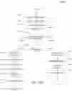 Fig. 18 - Systems, Methods, and Transmission Network for Viewing/Listening of Audio/Video Distribution, Measuring of Audience Response, Selecting and Identifying Talent Based on Audience Response, and Promoting Media and Artists
