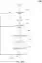 Fig. 24 - Systems, Methods, and Transmission Network for Viewing/Listening of Audio/Video Distribution, Measuring of Audience Response, Selecting and Identifying Talent Based on Audience Response, and Promoting Media and Artists