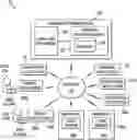Fig. 01 - LOYALTY PROGRAM SYSTEM
